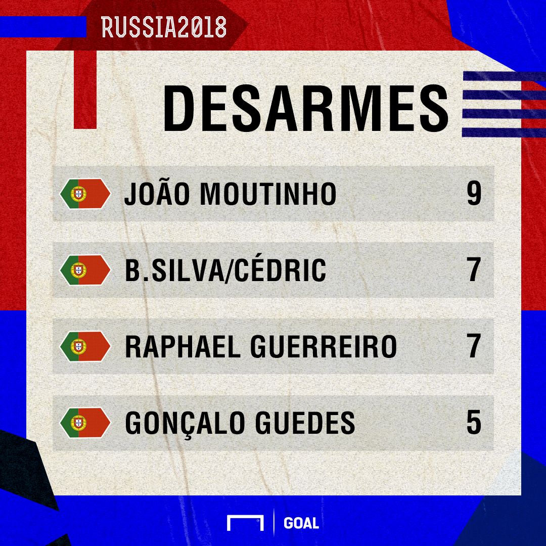 GFX Desarmes portugal