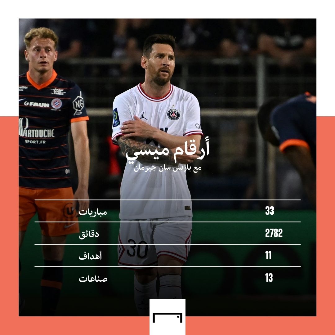 Messi GFX embed only