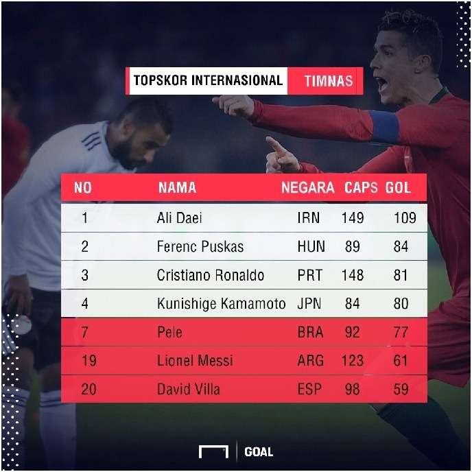 GFXID Topskor Internasional