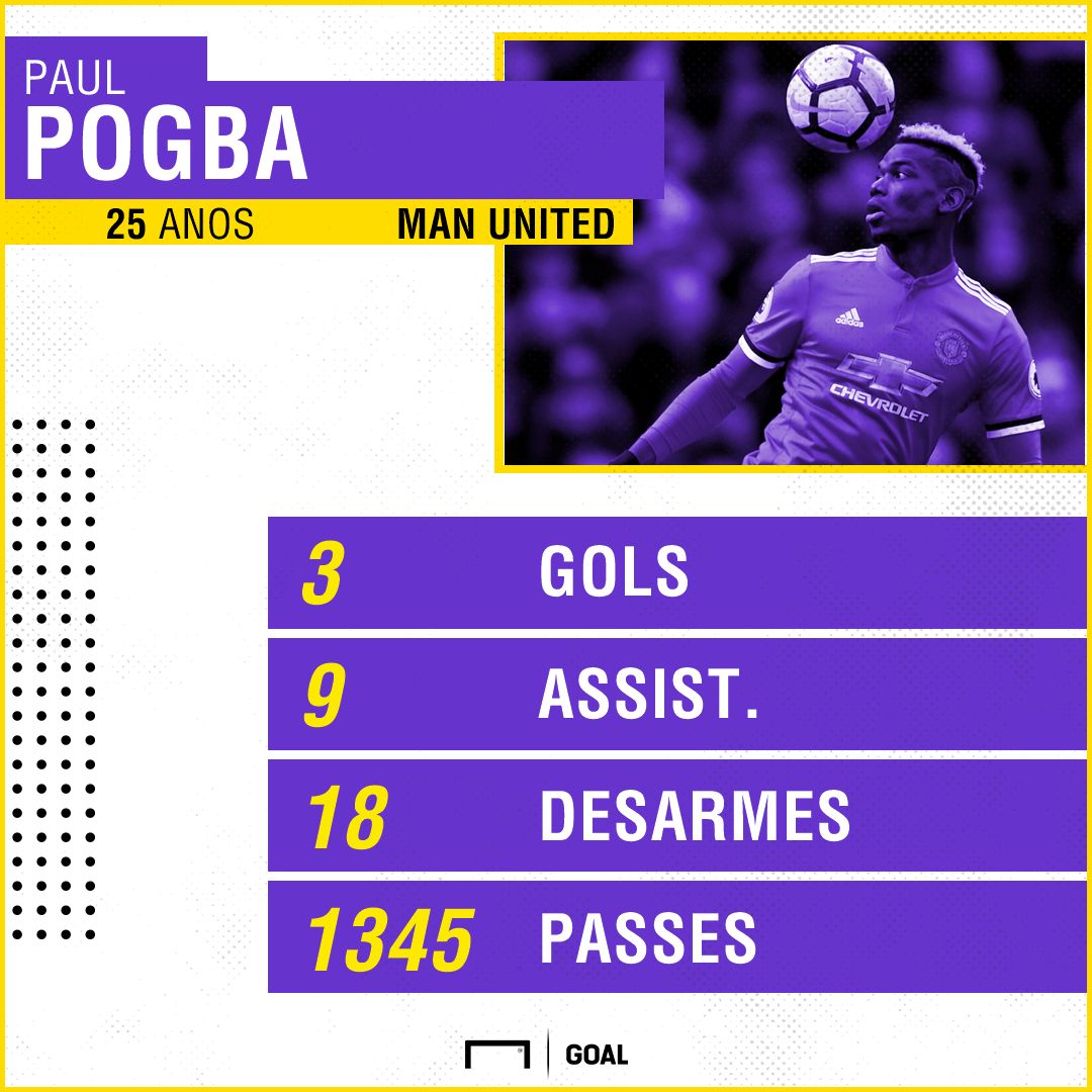 Pogba GFX | 03042018