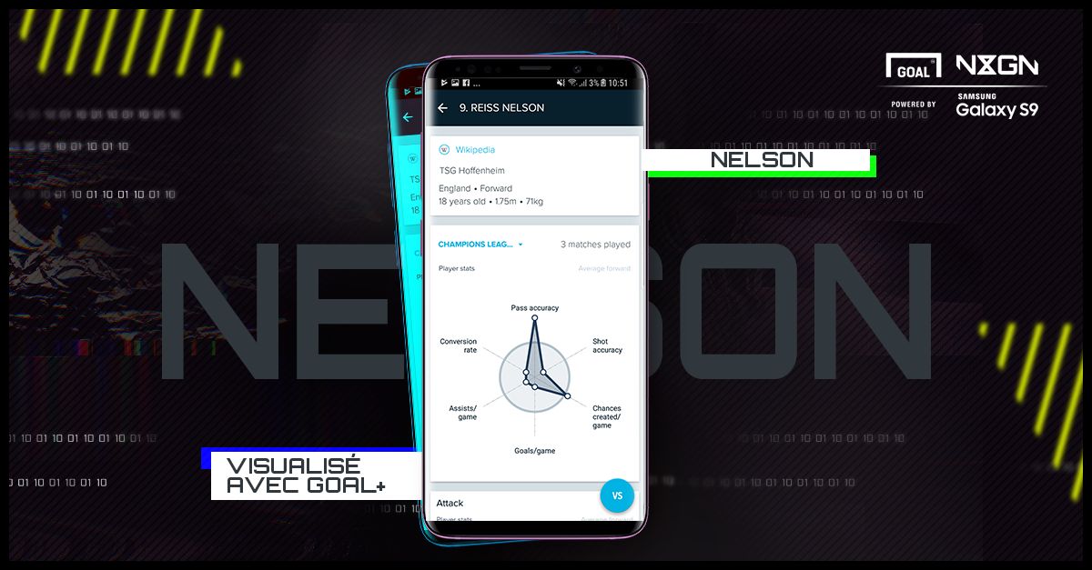 Graphique France Nelson