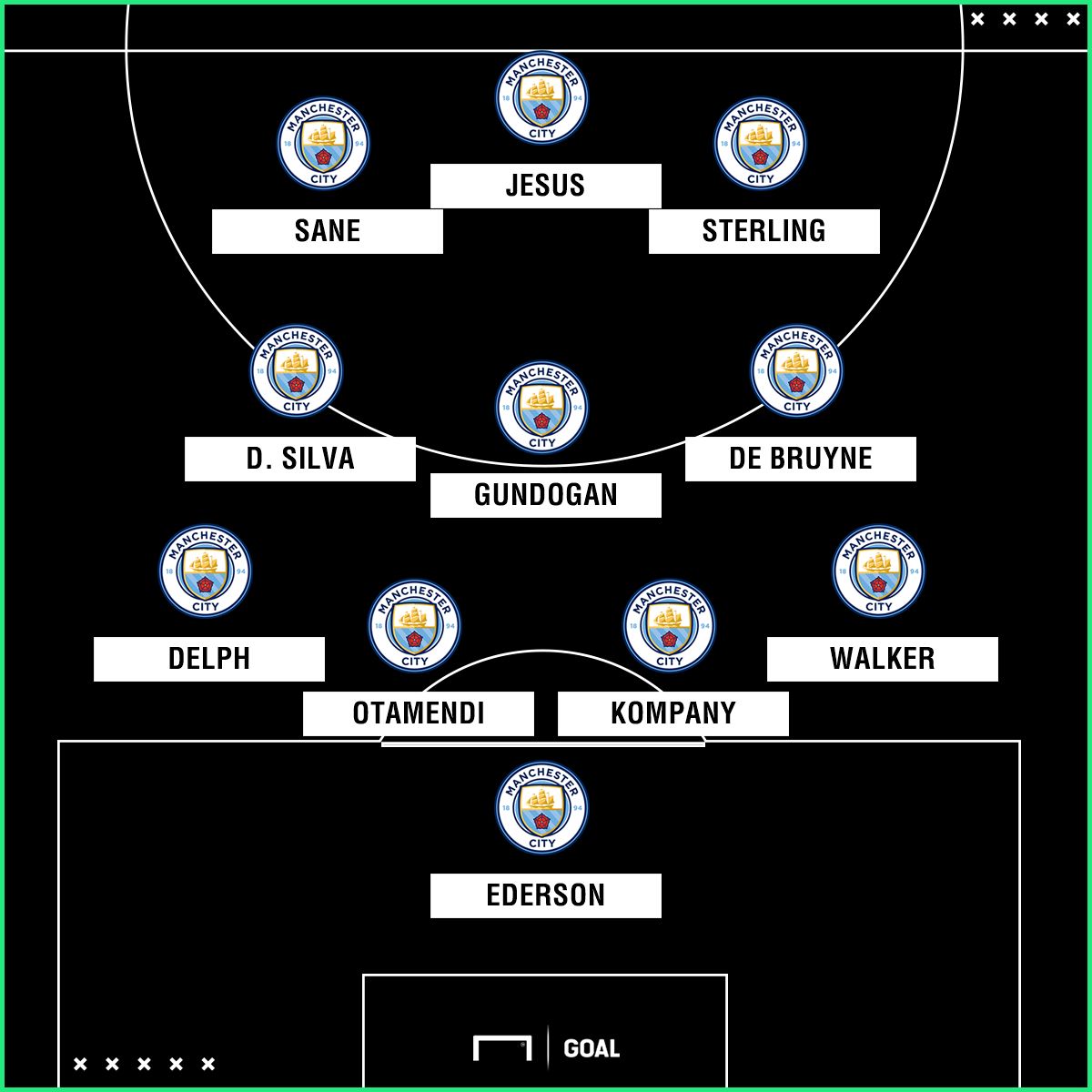 Man City possible XI