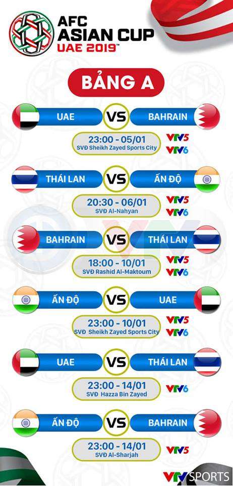 Lịch thi đấu Asian Cup - Bảng A