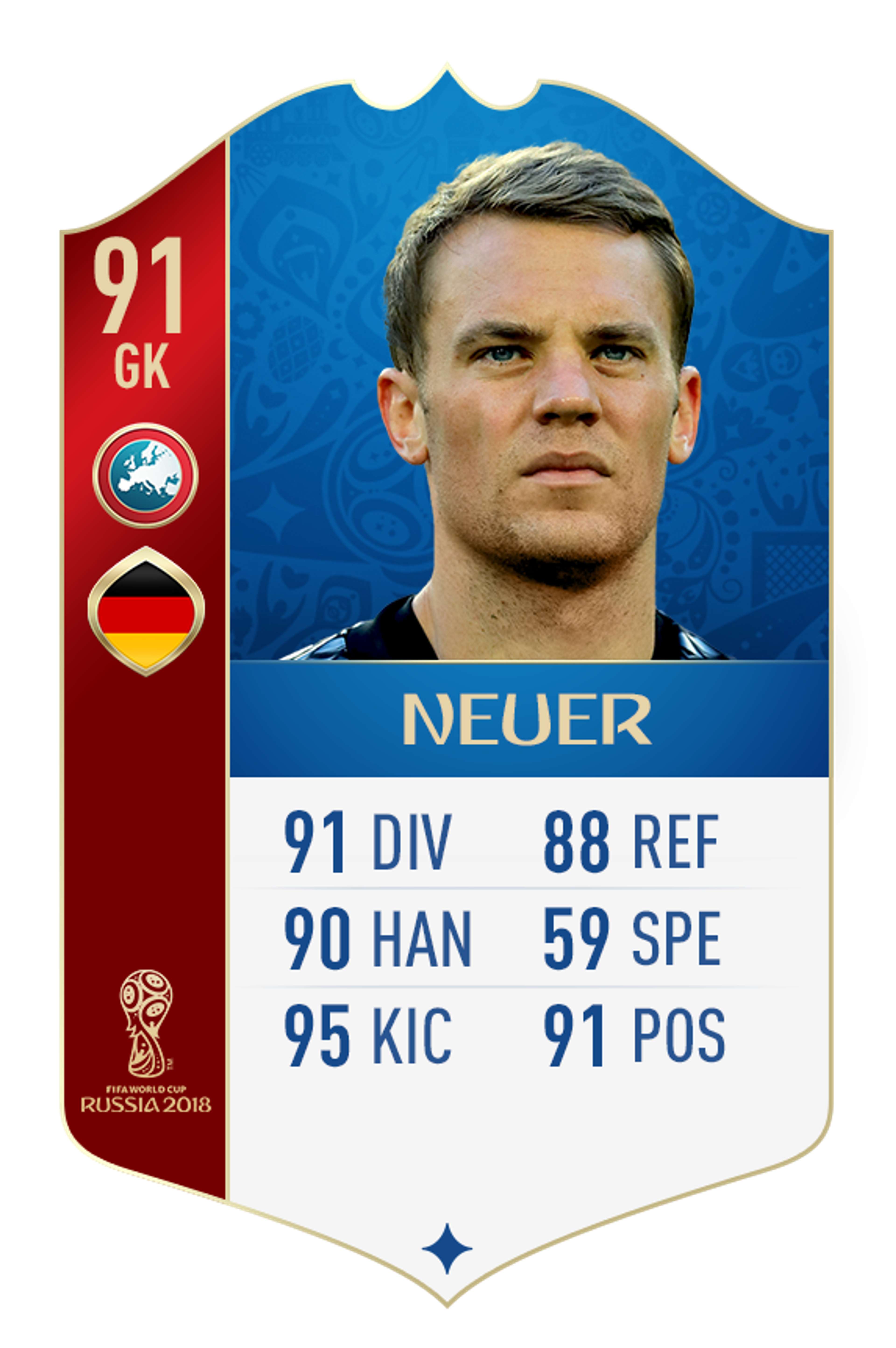 Manuel Neuer FIFA 18 World Cup rating