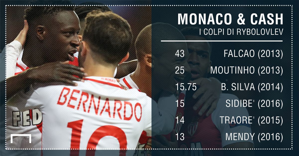 Goal Economy Monaco
