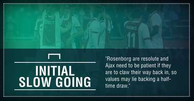 GFX Rosenborg Ajax Amsterdam betting