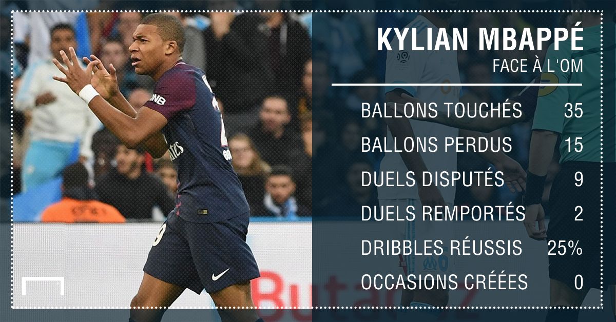 PS Mbappé vs OM