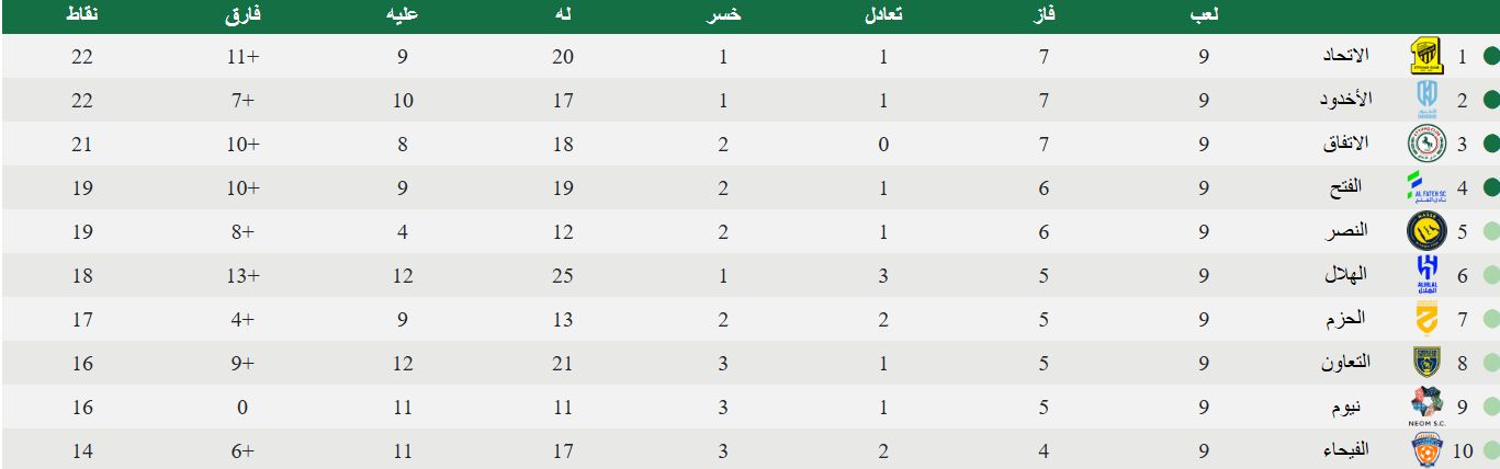 Jawwy Elite League U21