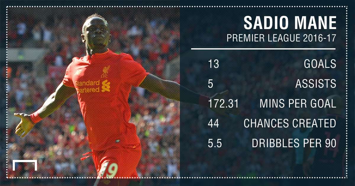 GFX Sadio Mane stats