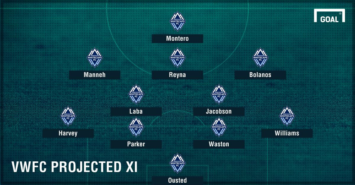 GFX LINEUP 2017-02-17 Whitecaps