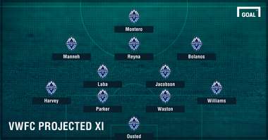 GFX LINEUP 2017-02-17 Whitecaps