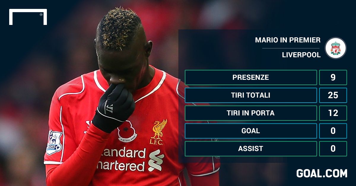 GFX Balo