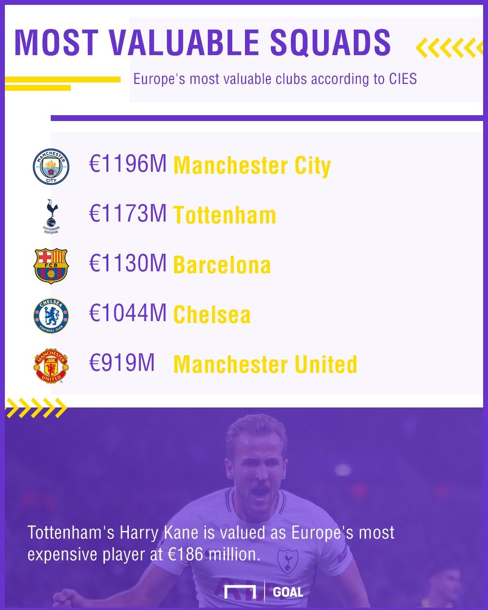 GFX Europe Squad Value November 2017