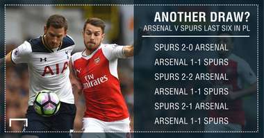 Arsenal Tottenham Hotspur graphic