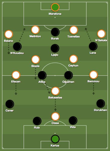 Besiktas Alanyaspor Tactics