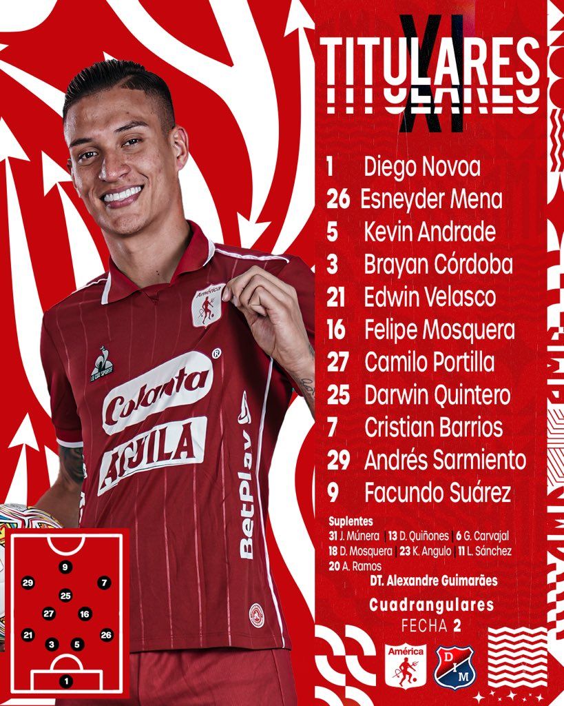 Nómina América de Cali Fecha 22 Liga BetPlay 2023