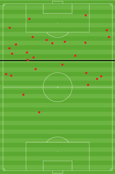 Son receptions vs. Qatar