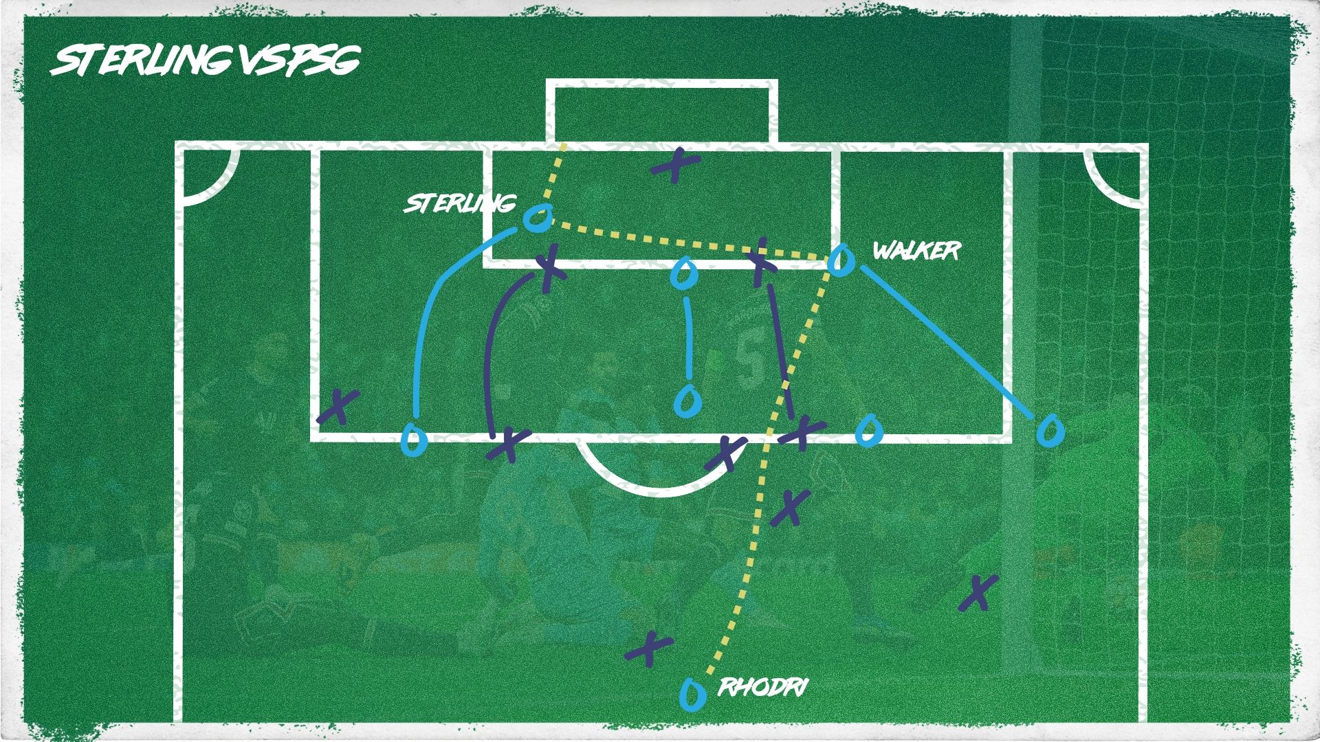 Raheem Sterling Manchester City PSG GFX