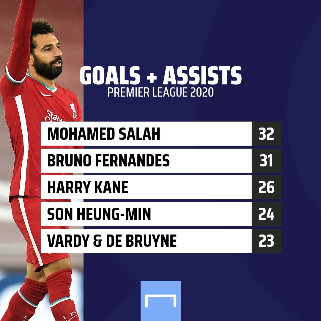 Salah Goals Assists GFX