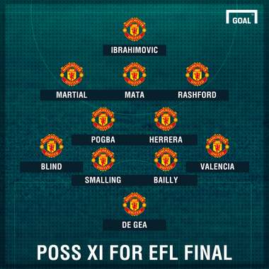 Man Utd poss XI