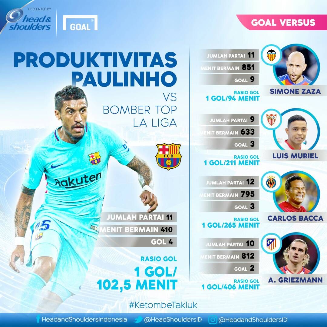 Paulinho GFX ID