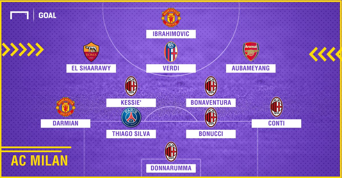 Milan 2010-2018 composition