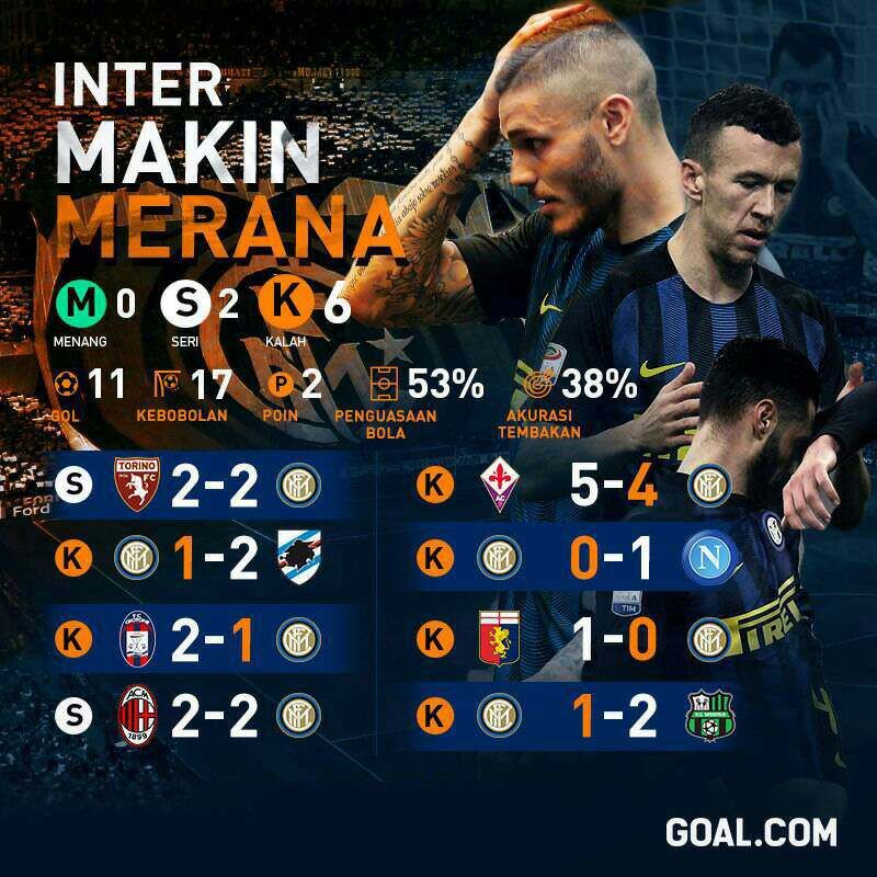 GFXID Inter Makin Merana