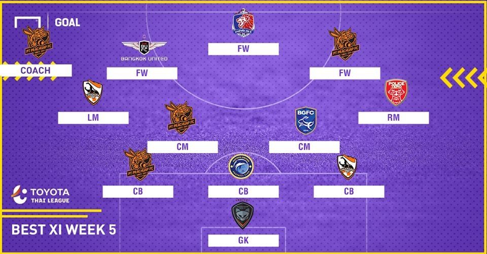 TOYOTA THAI LEAGUE BEST XI : ประจำสัปดาห์ที่ 5