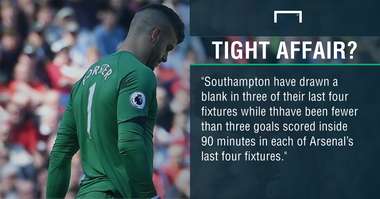 GFX Southampton Arsenal betting