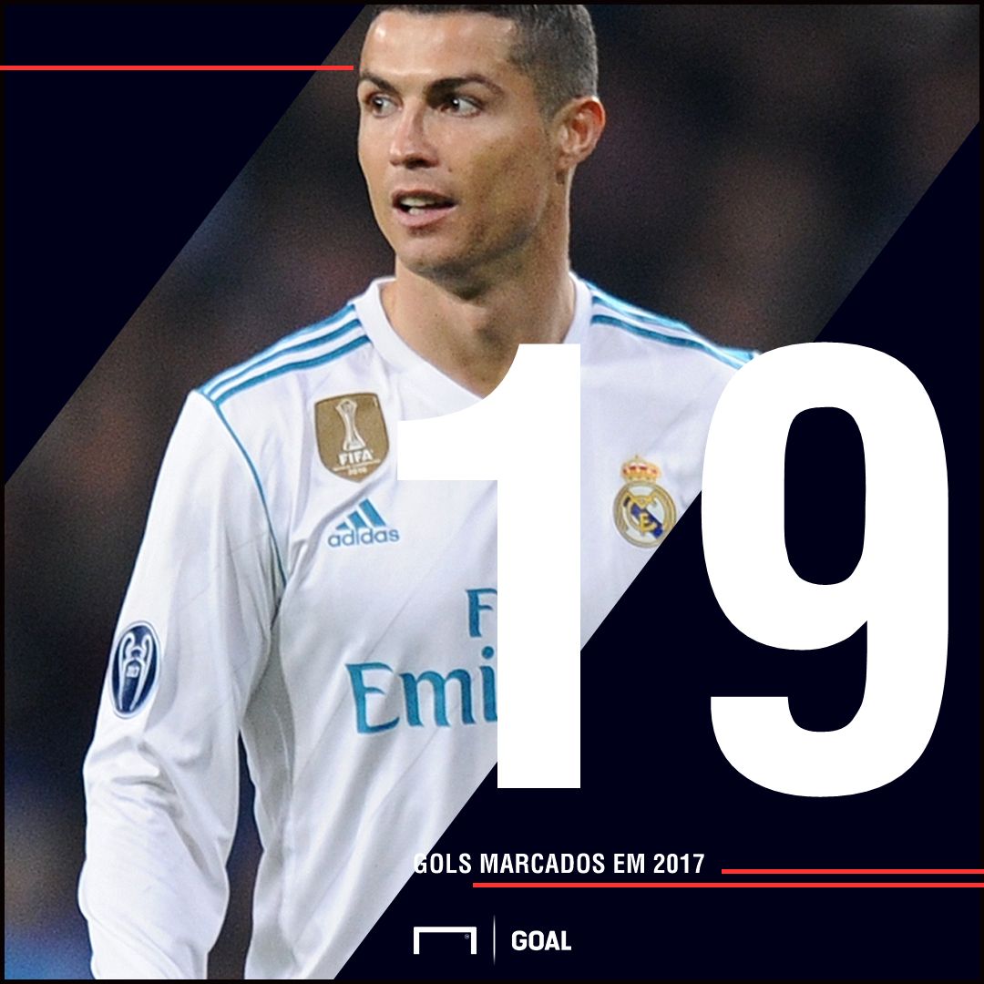 PS Cristiano gols marcados 2017 Champions