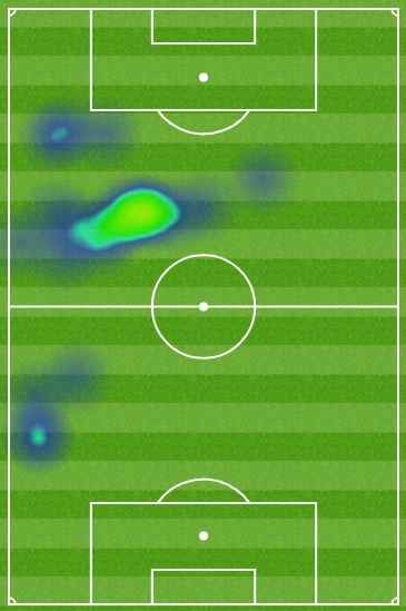 Insigne Heatmap
