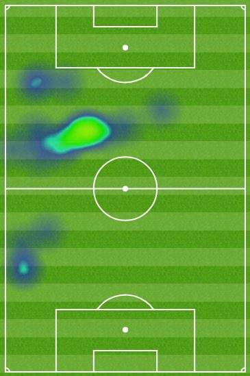 Insigne Heatmap