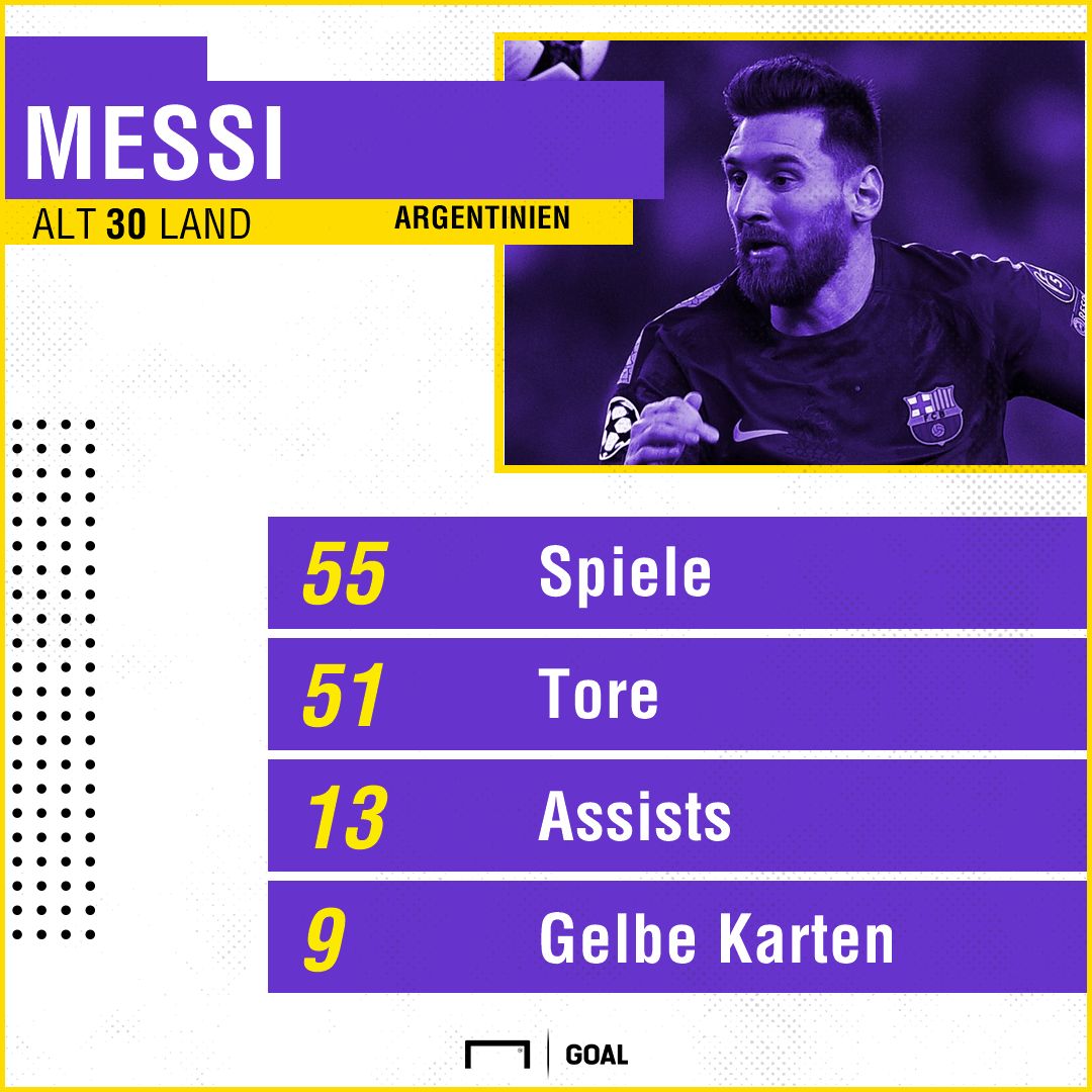 GFX INFO MESSI GERMAN