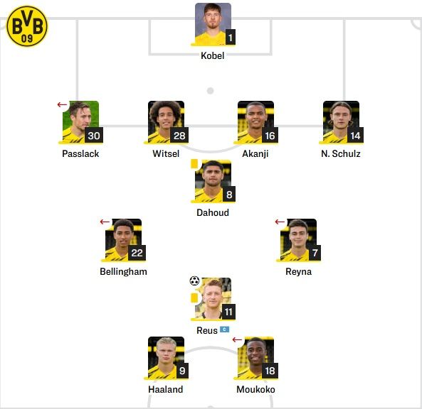 도르트문트 선발 라인업 vs 바이에른