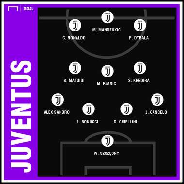 Atlético Madrid Juventus Champions League Predicted GFX | 18022019