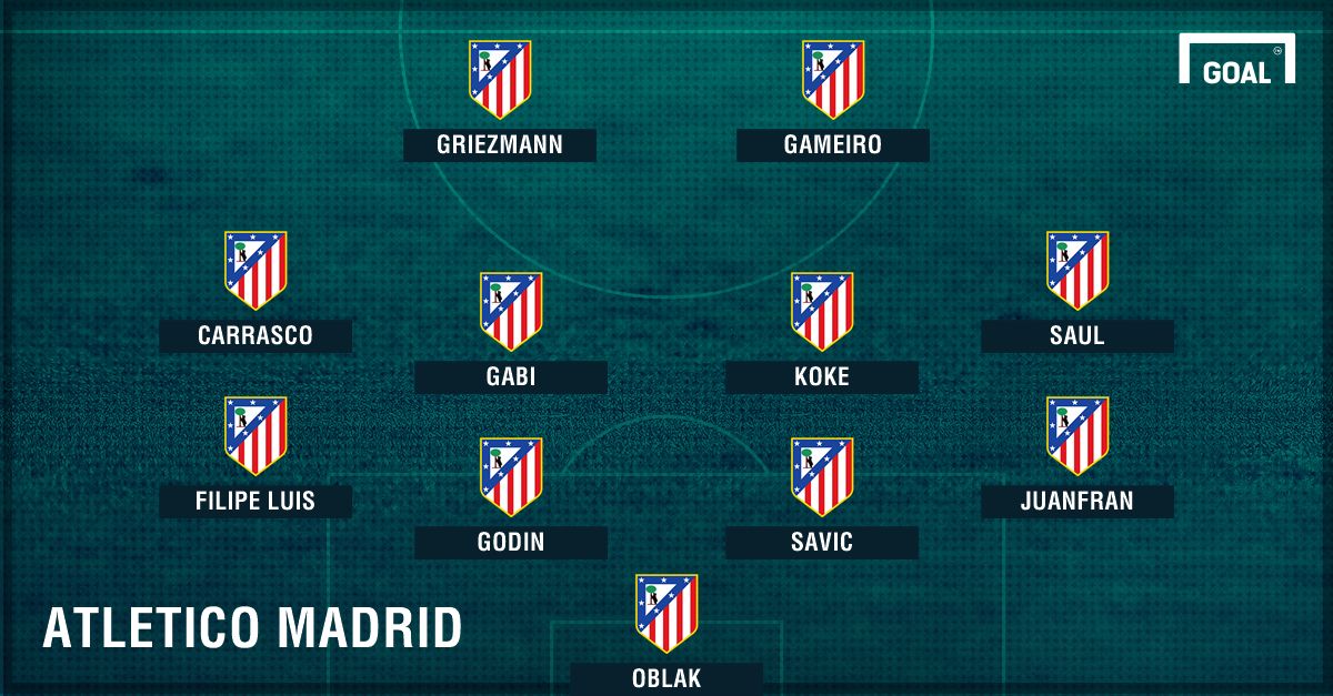 Atletico Madrid