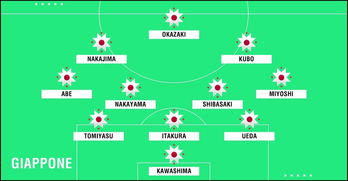 Giappone Copa America 2019