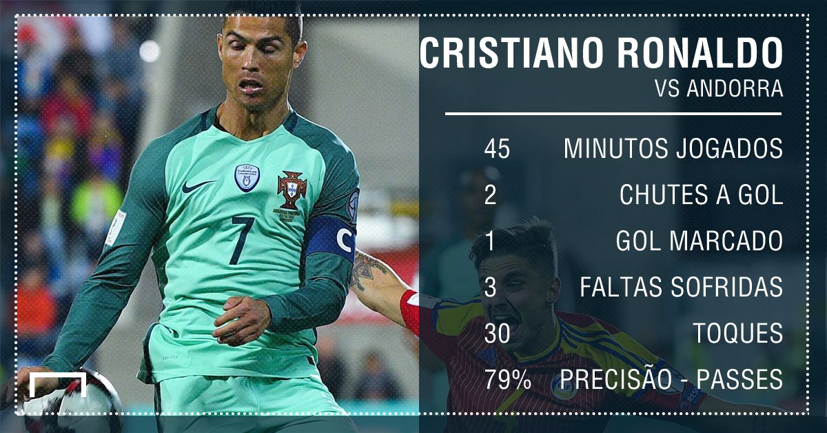 OPTA PT Ronaldo vs Andorra 07102017