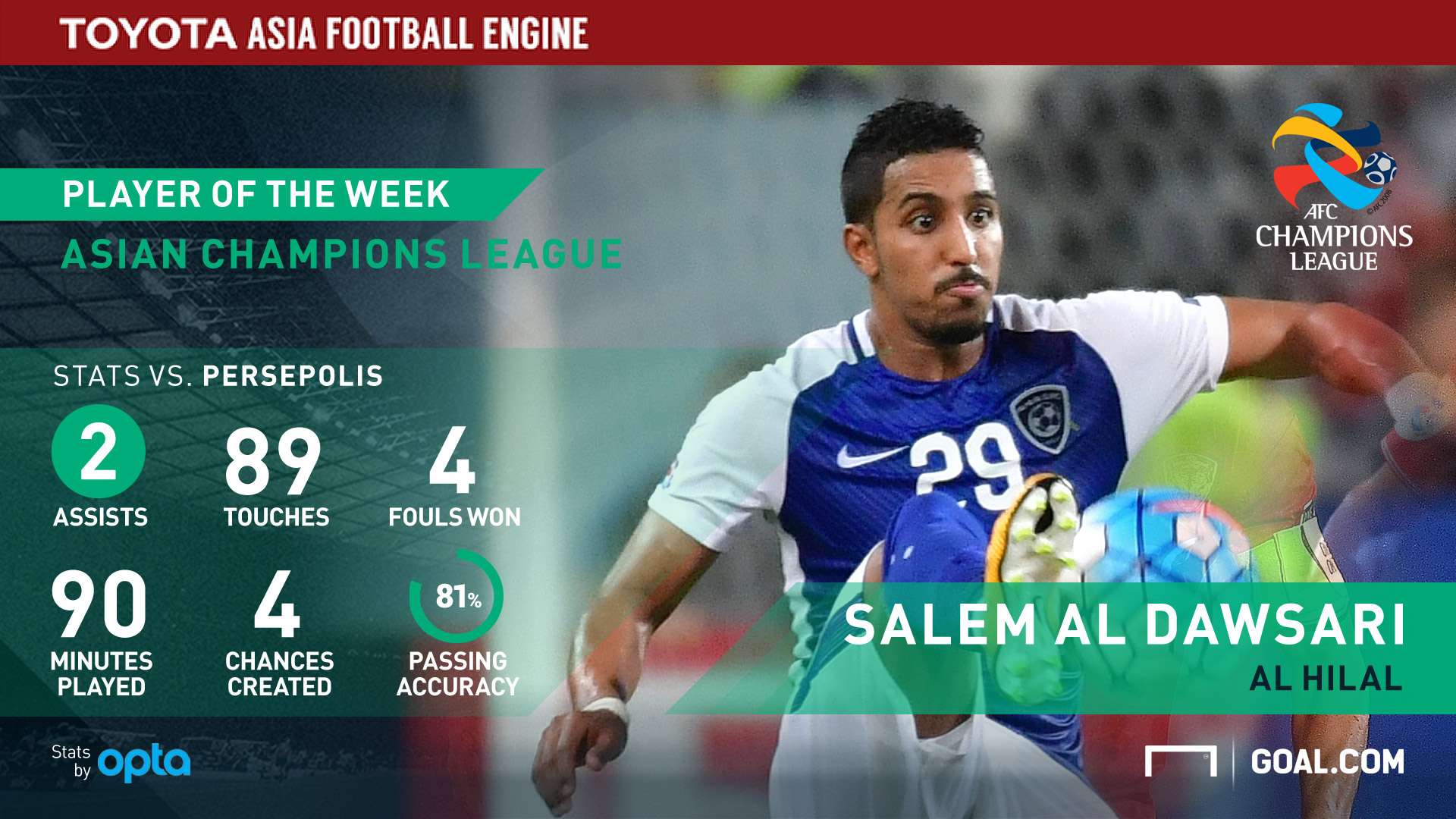 Salem Al Dawsari