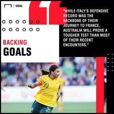Australia Women v Italy Women Betting Preview