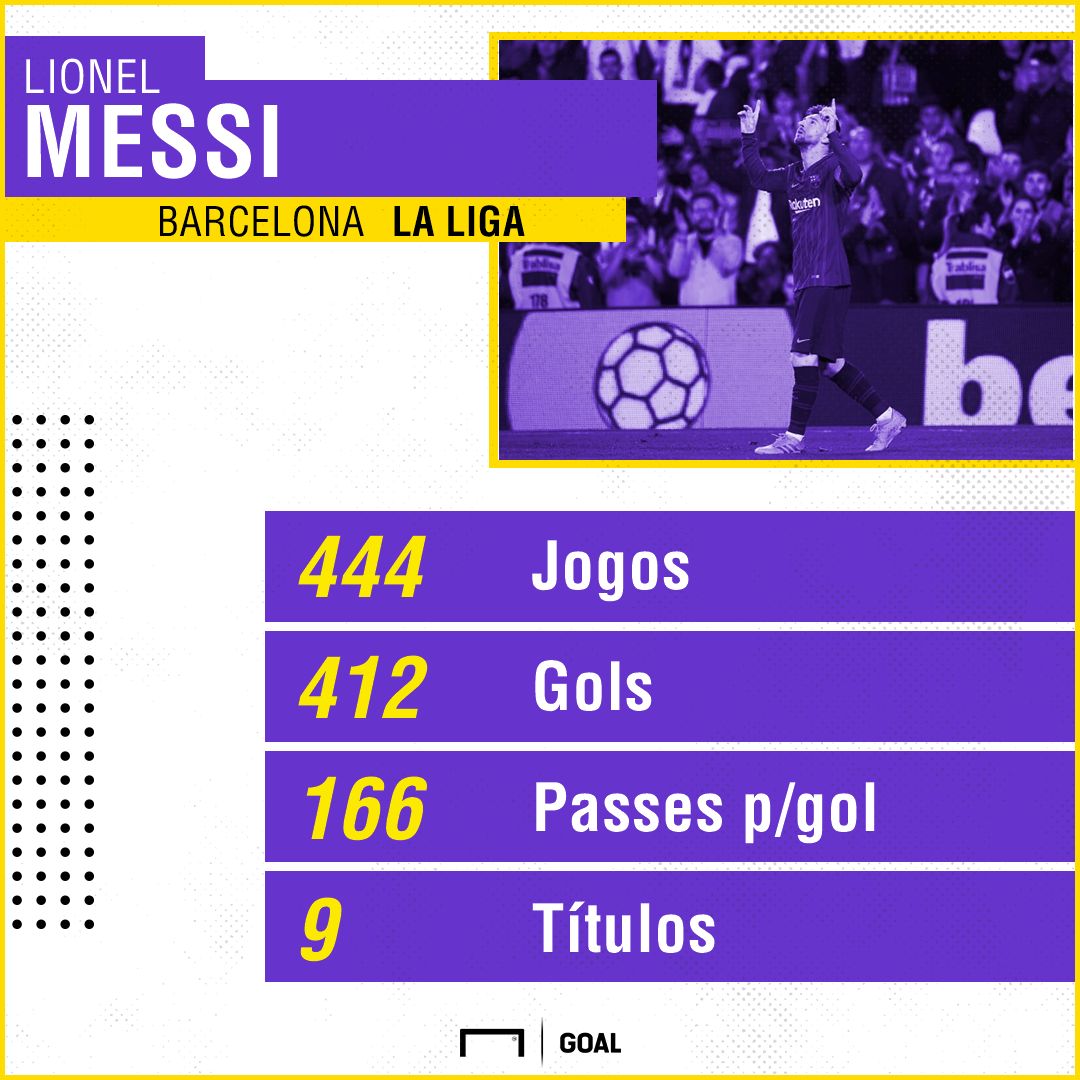 GFX Lionel Messi La Liga 22032019