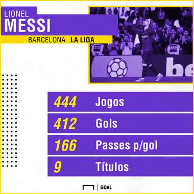 GFX Lionel Messi La Liga 22032019