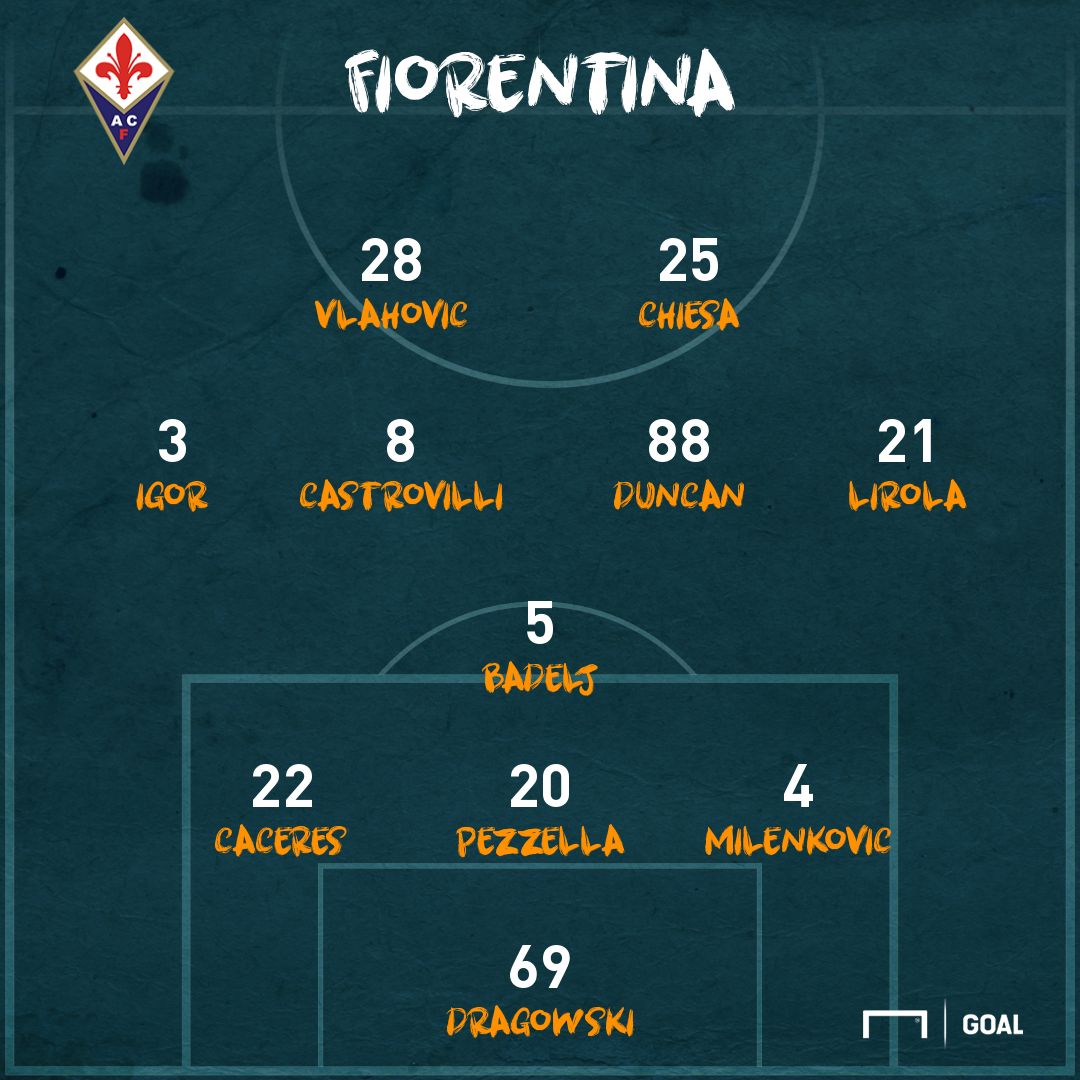 PS Fiorentina