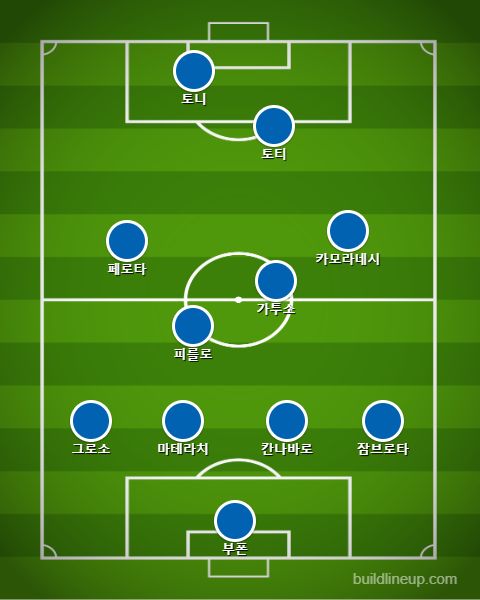 2006 월드컵 이탈리아