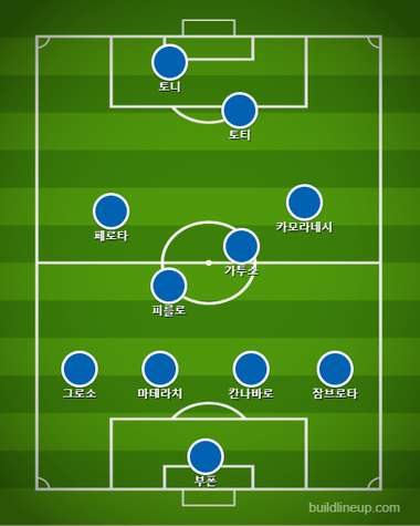 2006 월드컵 이탈리아
