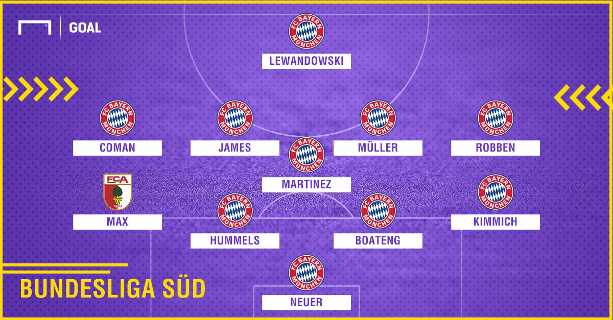 All Star Game - Bundesliga South