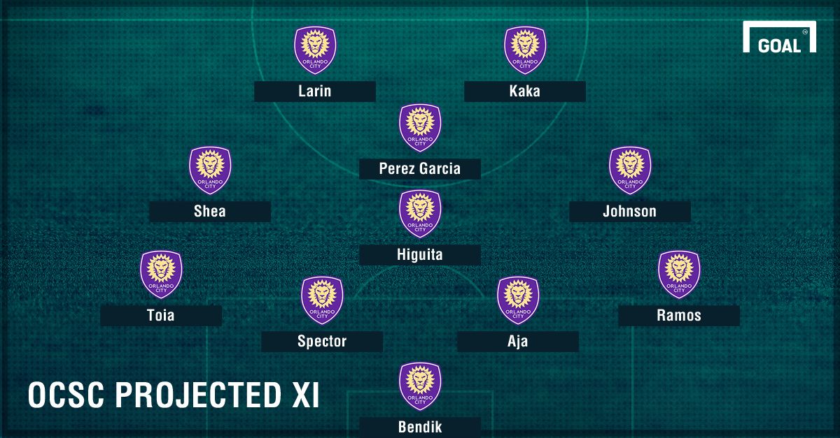 Orlando City lineup GFX