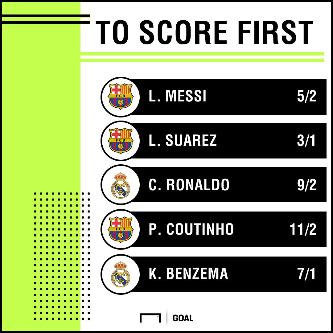 Barca Real Madrid scorers graphic