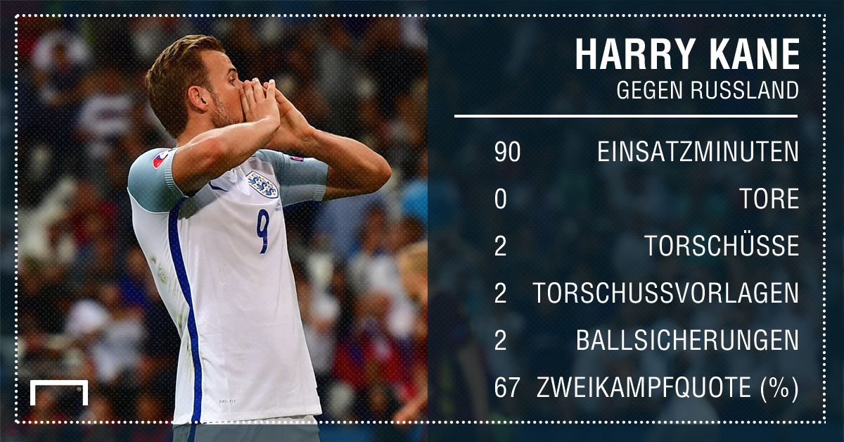 GFX Stats Harry Kane German