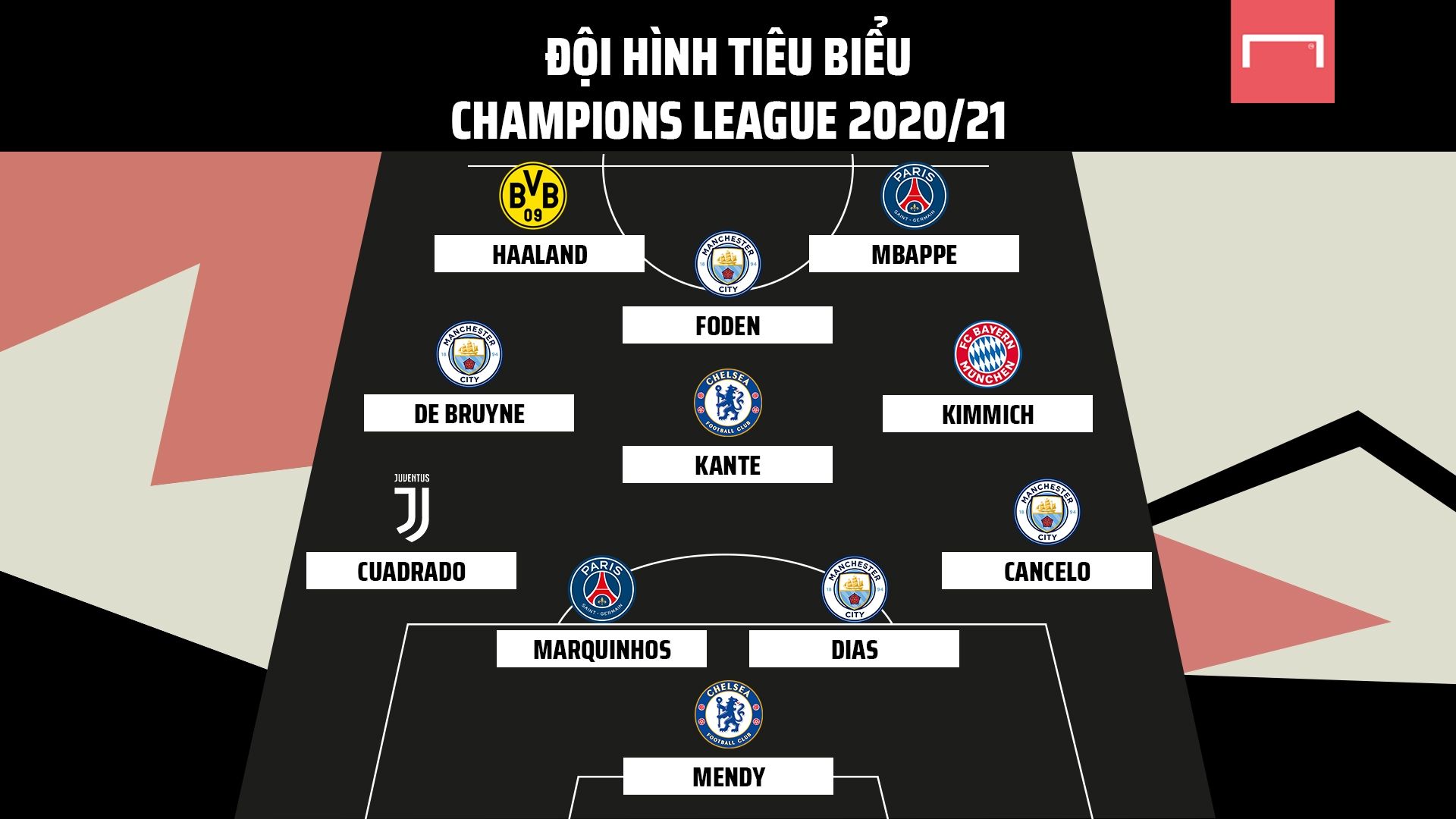 Champions League best XI